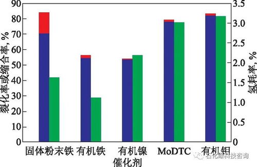 劣質渣油清潔高效加工技術開發 石化緣的技術創新之路